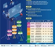 자립준비청년 디지털 진로 설계 지원 '디벨롭' 시동