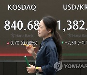 코스피 2% 가까이 올라 2,680대 마감…코스닥도 상승