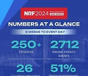 [PRNewswire] NRF 2024: Retail's Big Show Asia Pacific, 연사 라인업 추가