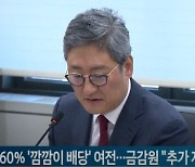 상장사 60% '깜깜이 배당' 여전...금감원 "추가 지원책 마련"