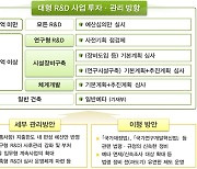 R&D 예타 폐지, "사업 신속성 강화"…깐깐한 예산심의로 건전성 확보