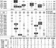 [2024 KBO리그 기록실] 키움 vs LG (6월 4일)