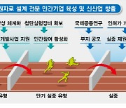 과기정통부, SMR 개발실증에 2.5조… 민간기업 육성