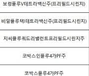 식약처 “하반기 독감백신 2800만명분 국가출하승인 차질 없이 준비”