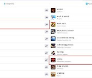 넷마블 '레이븐2', 일주일만에 구글 매출 톱3 진입