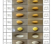 역대 최대 규모 가짜 발기부전 치료제 150만정 제조판매 형제 적발