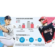 AI가 없앤 야구계 '마태효과'…노동시장에도 적용될까