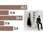 [오늘의 arte] 예술인 QUIZ : 가택 연금됐던 러시아의 '反푸틴' 감독