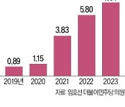 신종 사기수법에 경찰도 속수무책…작년까지 쌓인 미제사건만 7만건