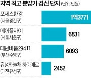 치솟는 공사비·PF 대출 냉각…서울·부산 등 최고 분양가 경신