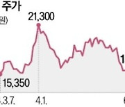 우주항공 IPO 행렬…고평가 논란도