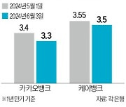 기준금리보다 낮춘 인뱅 예금금리, 왜?