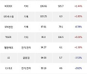 04일, 거래소 외국인 순매수상위에 전기,전자 업종 8종목