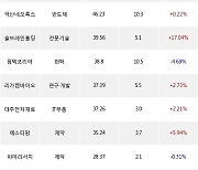 04일, 기관 코스닥에서 알테오젠(+17.34%), 에코프로비엠(+1.7%) 등 순매수