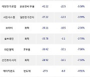 04일, 기관 코스닥에서 지놈앤컴퍼니(+11.57%), 코스메카코리아(-1.64%) 등 순매도