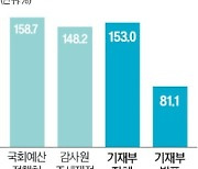 '文정부 경제사령탑' 홍남기, 국가채무비율 축소 지시