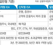 ‘절세 혜택’에 달아오른 ISA…증권사 유치전 ‘활활’