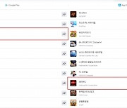 넷마블 ‘레이븐2’, 출시 일주일 만에 韓 구글 매출 톱3 진입
