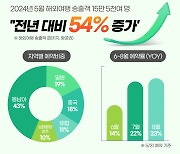 전년 동기 대비 관광객 1017% 증가한 여행지…하반기에도?