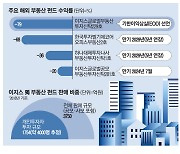 이지스 獨빌딩펀드 도산 … 개미들 곡소리