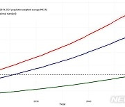초미세먼지 농도 현재 수준 유지시 2050년 사망자 11만명
