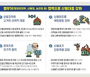 올해 봄철 산불 피해 급감…'역대 2번째'