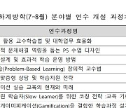 전문대교협, 2024년 하계방학 교·직원 대면 연수 시행