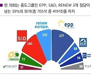 무협 "6월 의회선거 후 EU 정치지형, 한국기업에 기회"