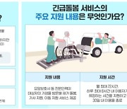 시간 선택 가사·이동 지원…부산시, 긴급돌봄 사업