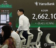 코스피 2,660대로 후퇴