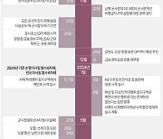 [그래픽] 최근 북한 도발 및 9·19 군사합의 효력 정지까지