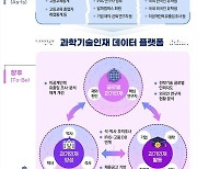 이공계 석박사 일자리·연구성과 추적조사…인재정책 DB로