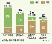 존재감 키우는 SSM…‘가맹·퀵커머스’ 확대로 승부수