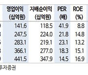 한국항공우주, 실적 주춤하지만 중장기 성장은 명확…투자의견 '매수' -신한