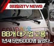 88개 대기업 고용 1년새 5만6000명 늘었다…쿠팡·삼성 선전