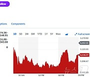 엔비디아 1.25% 상승에도 필라델피아반도체지수 0.70%↓(종합)