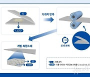 화학연, 새로운 리튬 복합소재 개발…수명 3배 이상 향상