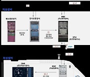 철도공단, 중동에 '차세대 제어시스템' 등 한국철도 우수성 홍보