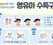 영유아, 수족구병 주의보…신경계질환 등 합병증 주의해야