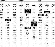 [2024 KBO리그 기록실] 키움 vs LG (6월 5일)