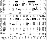 [2024 KBO리그 기록실] 롯데 vs KIA (6월 5일)