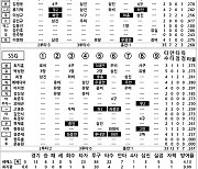 [2024 KBO리그 기록실] 삼성 vs SSG (6월 5일)