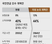 [사설] 연금 개혁 무산 후폭풍, 국내 투자 비중 줄이는 국민연금