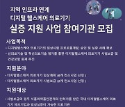 케이메디허브, 디지털헬스케어 의료기기 실증지원사업 참여기업 모집