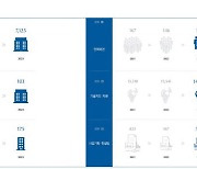 출연연구기관, 7123개 패밀리기업에 지원 지속