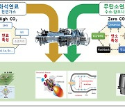 수소·암모니아 발전으로 온실가스 연 644만톤 감축