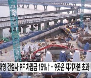 대형 건설사 PF 차입금 15%↑‥9곳은 자기자본 초과