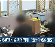 울산 여성공무원 비율 역대 최대…“5급 이상은 38%”