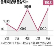 '미분양 악몽' 이번달도 계속…전망지수 6개월째 악화