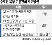 GTX·7호선·철도 연장…경기 북부 집값 기지개 켜나